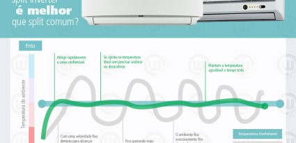 Ar Condicionado Split Inverter X Hi Wall - Blog WebContinental